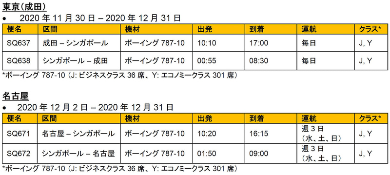 シンガポール航空の日本路線の運航ダイヤ