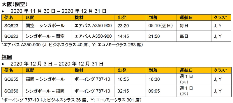 シンガポール航空の日本路線の運航ダイヤ