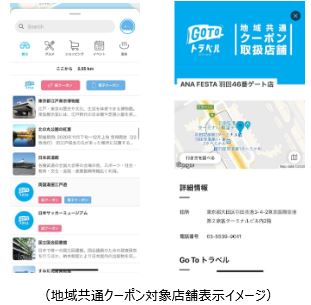 Go To トラベル事業 地域共通クーポン情報（イメージ）