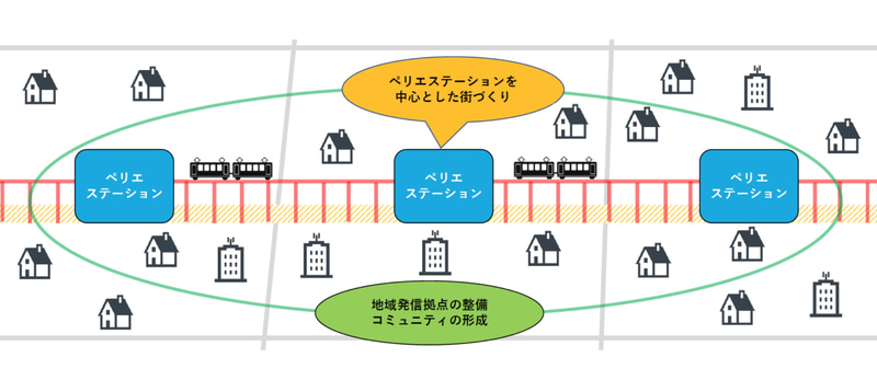 千葉ステーションビルは海浜幕張駅、検見川浜駅、稲毛海岸駅の駅運営をJR東日本から受託する