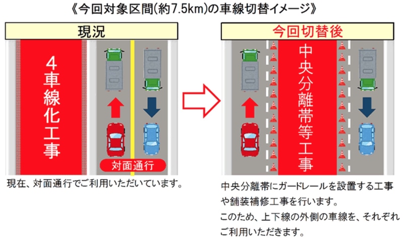 車線切替イメージ