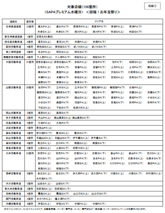 「SAPAプレミアム水曜日」「招福！お年玉祭り」対象店舗156か所