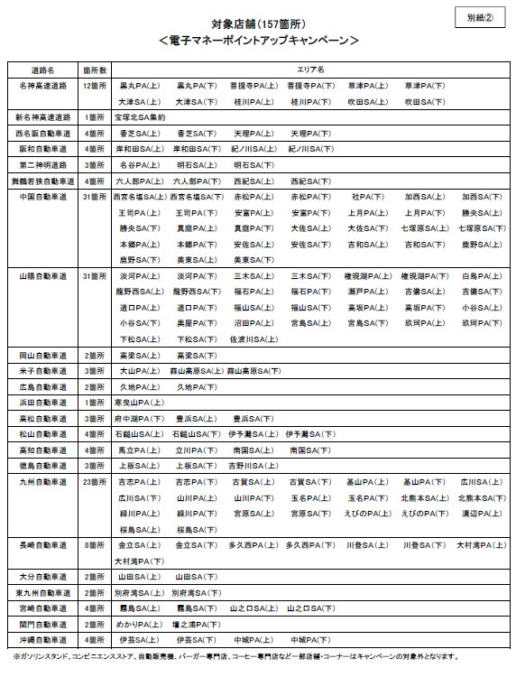 「WAONとnanacoはポイント2倍！」対象店舗157か所