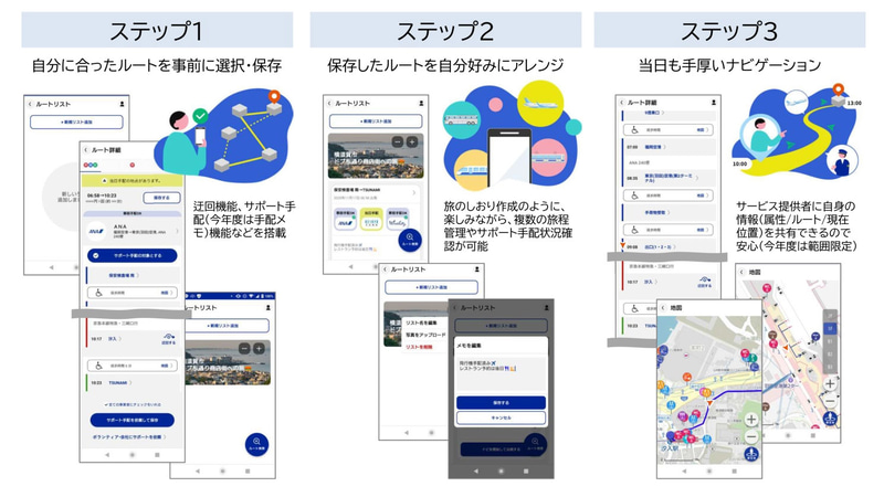「ユニバーサルお出かけアプリ」のイメージ