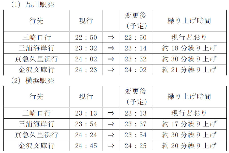 京急が終電繰り上げを実施する