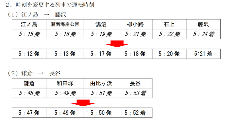 時刻を変更して運行する列車