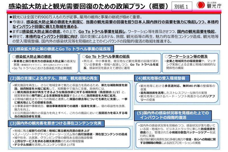 感染拡大防止と観光需要回復のための政策プラン（概要）