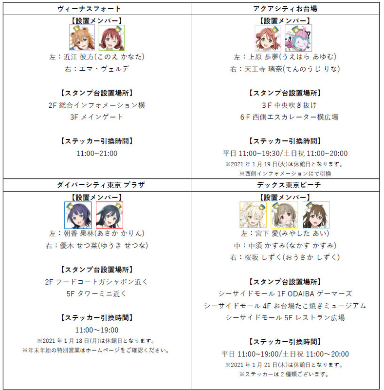 各館設置キャラクター