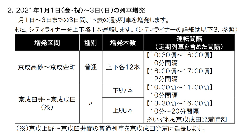 1月1日～3日の列車増発