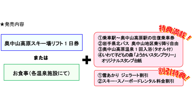 「奥中山高原 温泉・スキーきっぷ」の内容