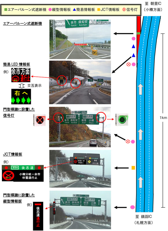 エアバルーン式遮断機と道路情報板の設置箇所