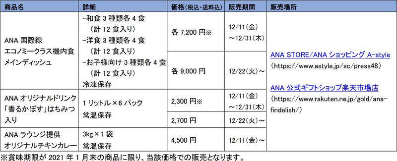 販売商品の一覧