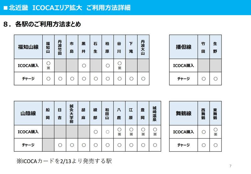 北近畿エリアのICOCA対応について