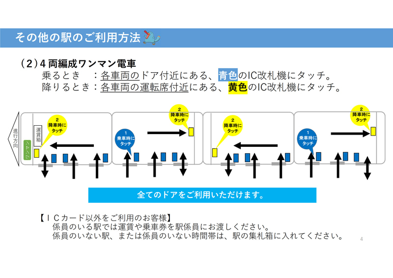 七尾線のICOCA対応について