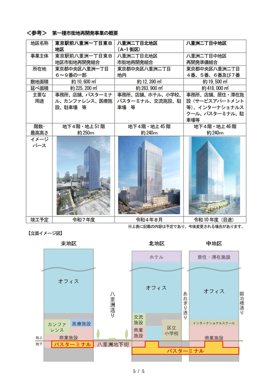 八重洲で進められている第一種市街地再開発事業
