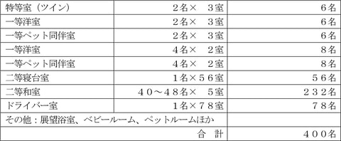 シルバーフェリー 八戸 苫小牧航路に新造船 シルバーブリーズ を21年6月就航 べにりあ 退役へ トラベル Watch