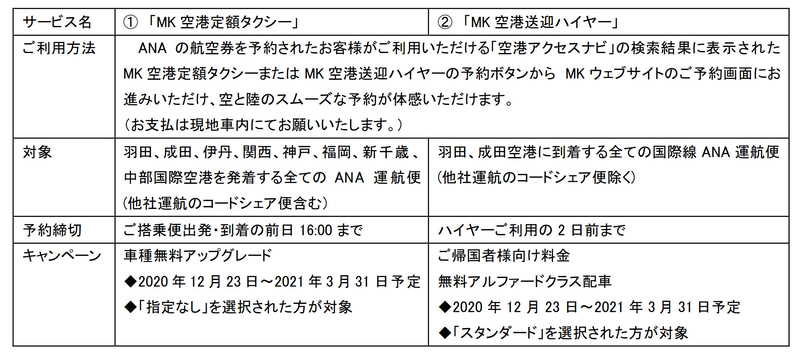 サービス概要とキャンペーン