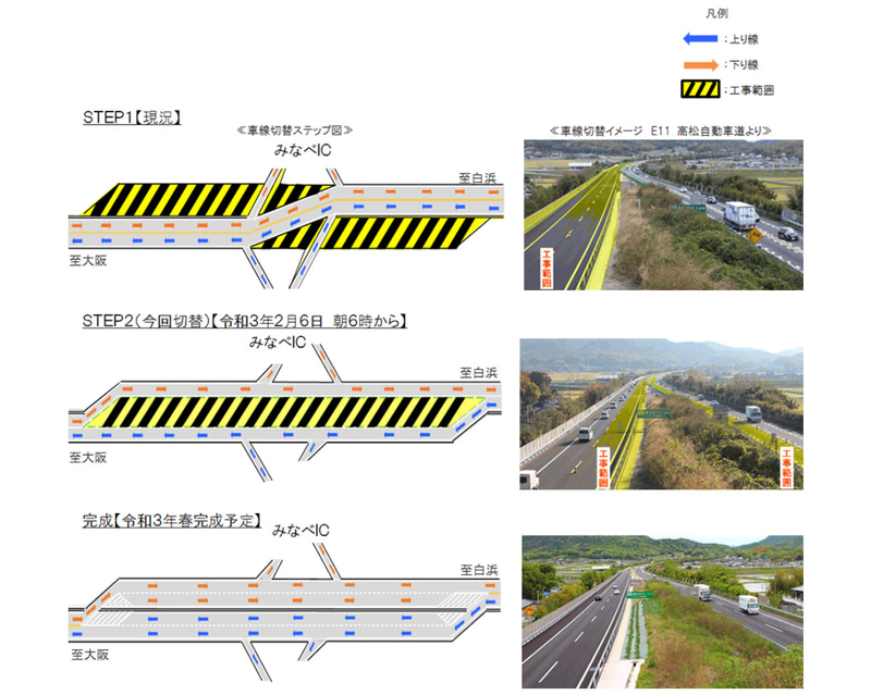 阪和道 みなべIC付近の4車線化。2月6日6時に対面通行を解消し、中央分離帯などの工事ののち、2021年春に4車線化の予定