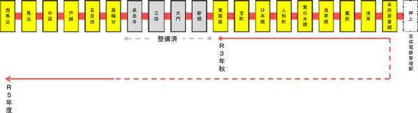 都営浅草線のホームドア整備計画