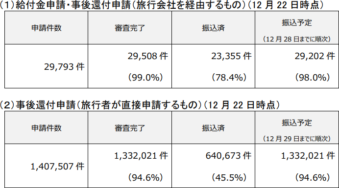 12月22日時点での進捗