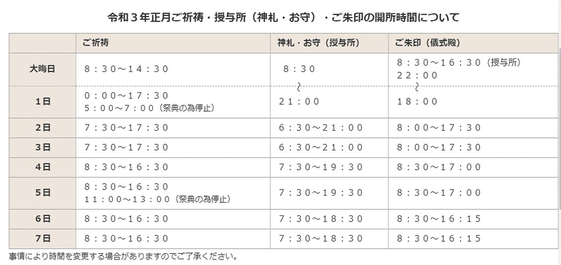 12月31日～1月7日の開所時間