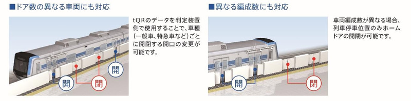 新型QRコード（tQR）によるホームドア自動開閉制御システム