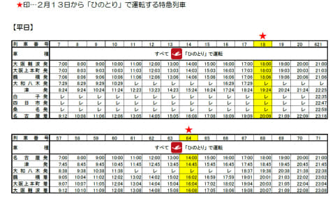 平成29年　大阪駅駅構内　特急列車標準時刻表 近鉄、大阪難波駅・近鉄名古屋駅毎時0分発などを新型名阪特急「ひの