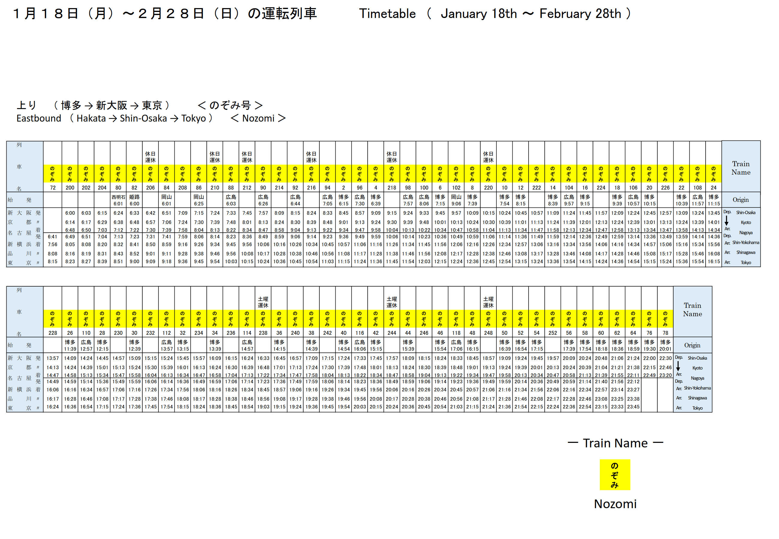 1月18日～2月28日の運行ダイヤ（上り、のぞみ）