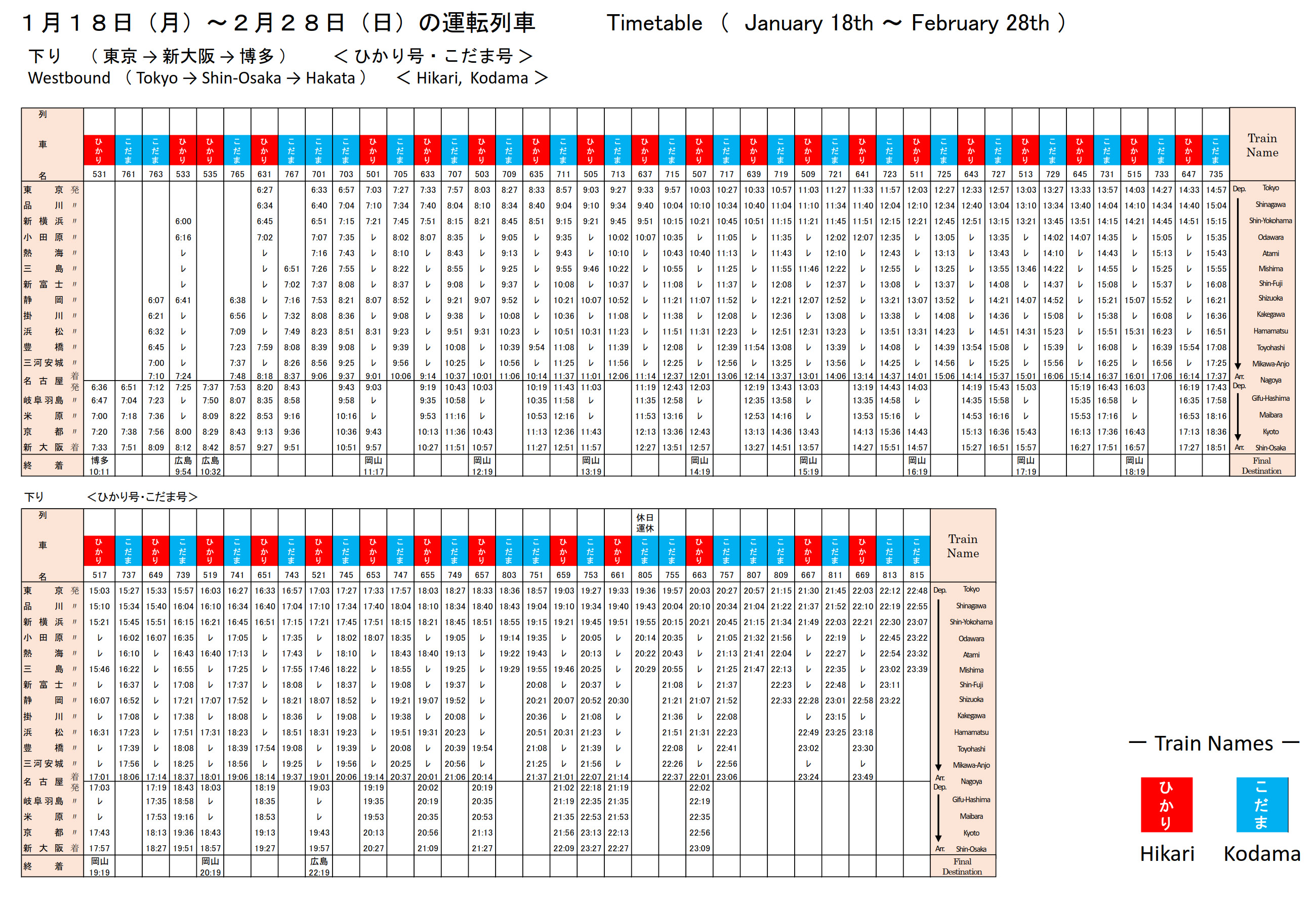 1月18日～2月28日の運行ダイヤ（下り、ひかり/こだま）
