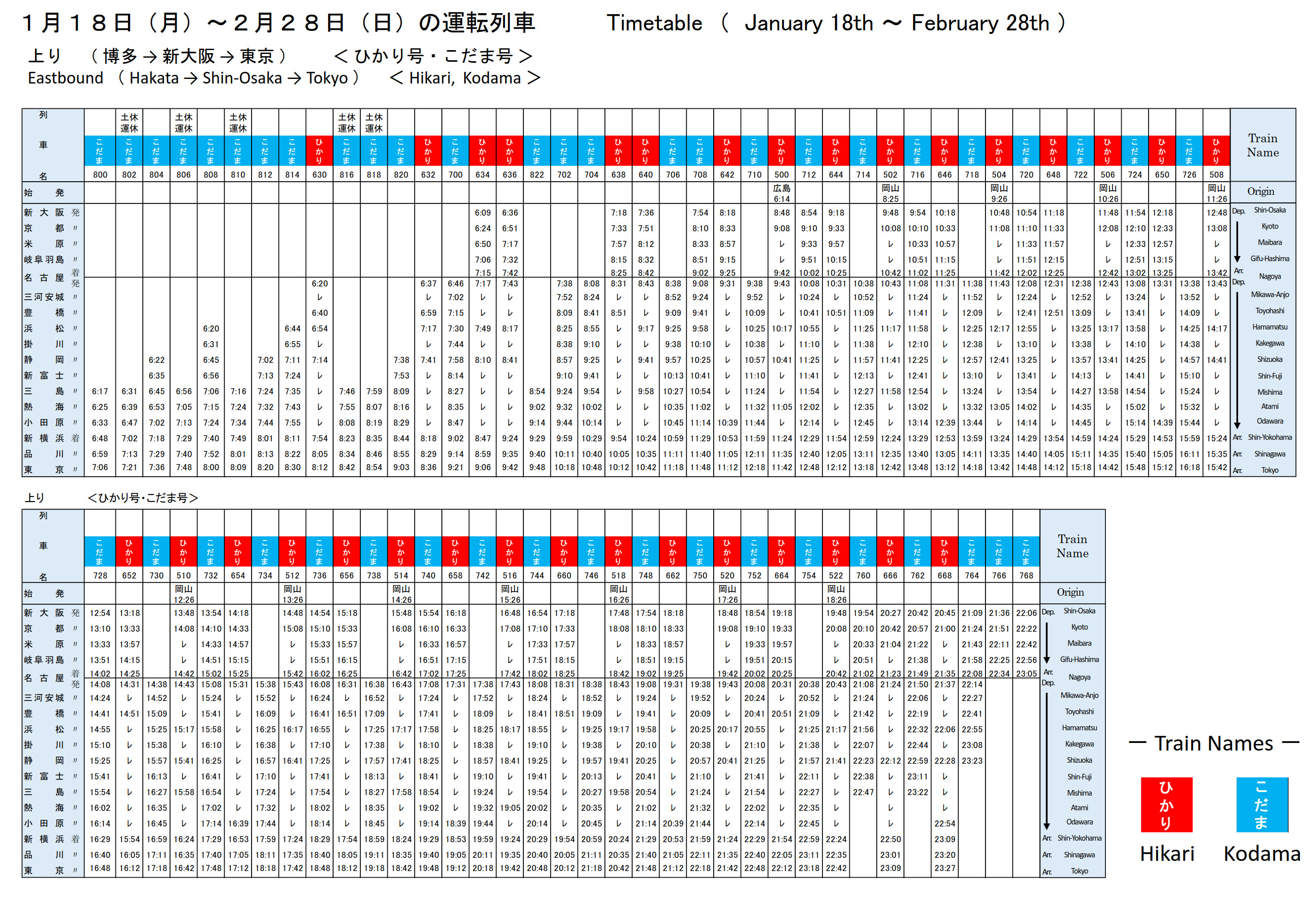 1月18日～2月28日の運行ダイヤ（上り、ひかり/こだま）