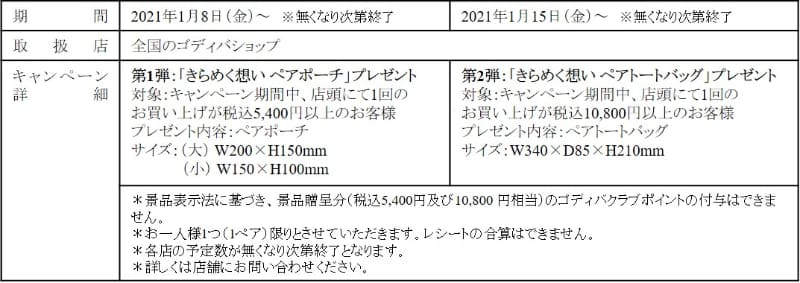 プレゼントキャンペーン概要