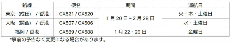 1月20日～2月28日の日本発着路線の運航計画