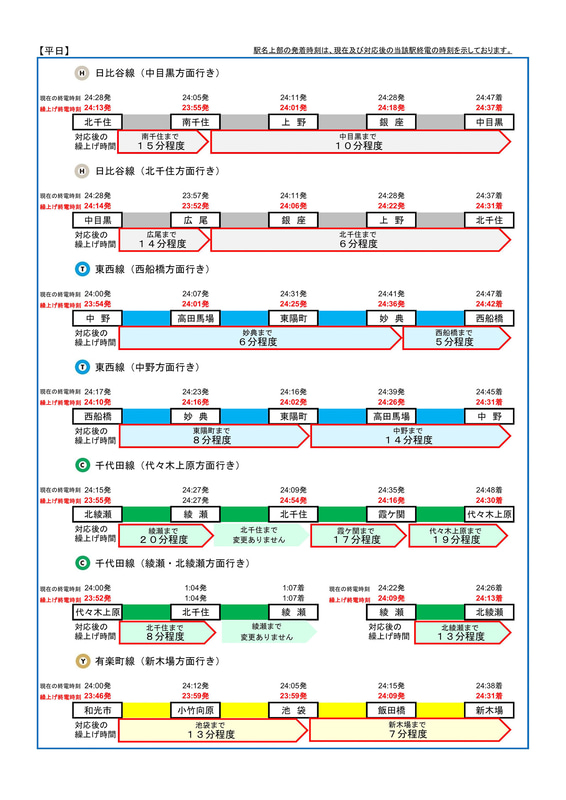 各路線区間ごとの繰り上げ時刻（平日）