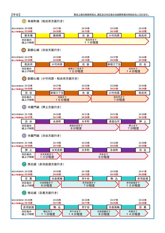 各路線区間ごとの繰り上げ時刻（平日）