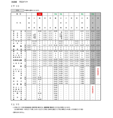 西武鉄道、池袋線・新宿線下り終電車を10～20分繰り上げ。一部運休