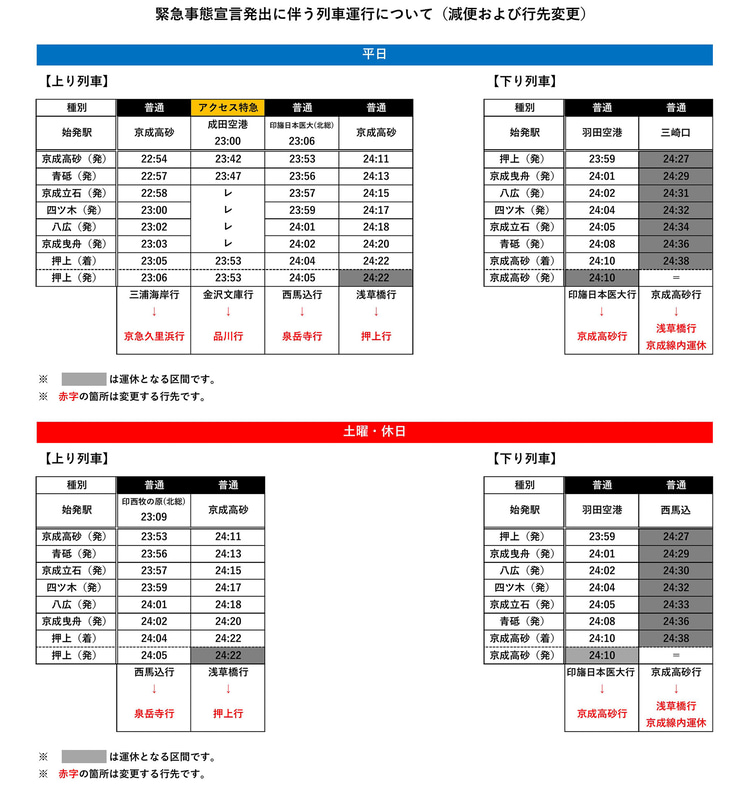 京成電鉄が一部区間で減便と行き先変更を行なう
