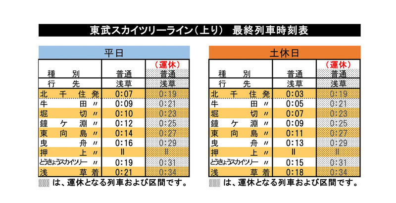 東武スカイツリーライン（上り）