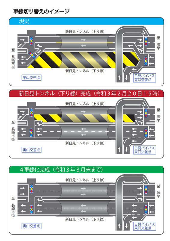 新日見トンネル（下り線）の開通と、3月末までの交通切り替え予定