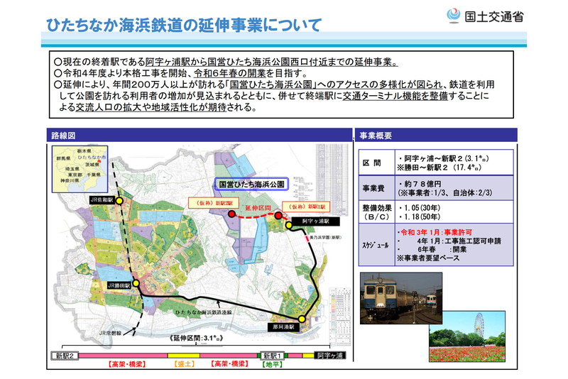 ひたちなか海浜鉄道の概要