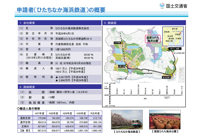 延伸事業の概要