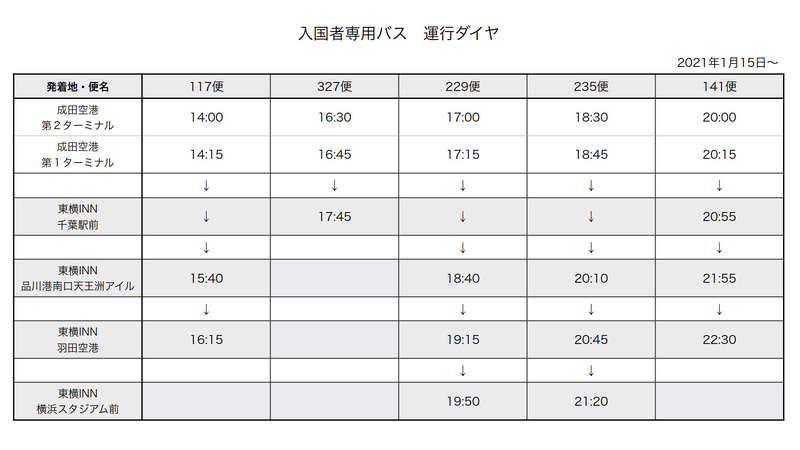 運行ダイヤ