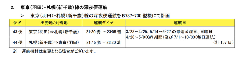 羽田～新千歳の深夜便
