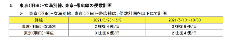 羽田～女満別/帯広線の便数計画