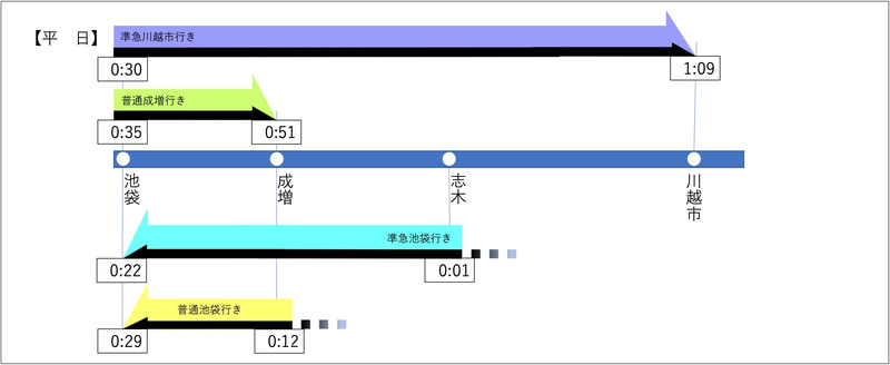 東上線 ダイヤ改正