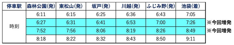 東上線TJライナー新運行時刻