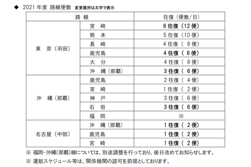 ソラシドエアの夏期スケジュール路線便数計画