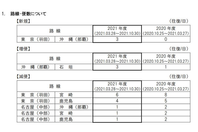 2021年夏期スケジュールでの変更点