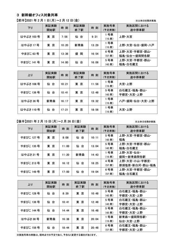 新幹線オフィス対象列車