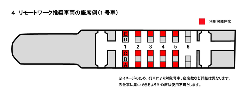 リモートワーク推奨車両の座席例