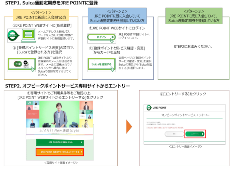 オフピークポイントサービスの登録方法